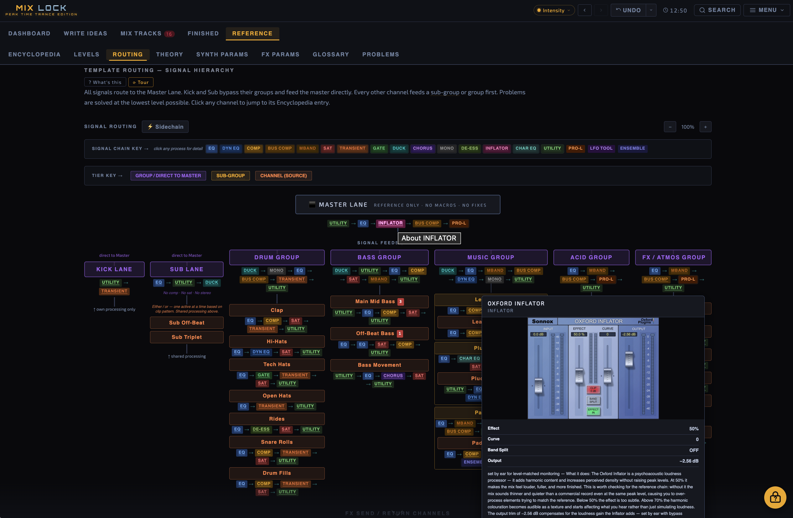 Routing Diagram