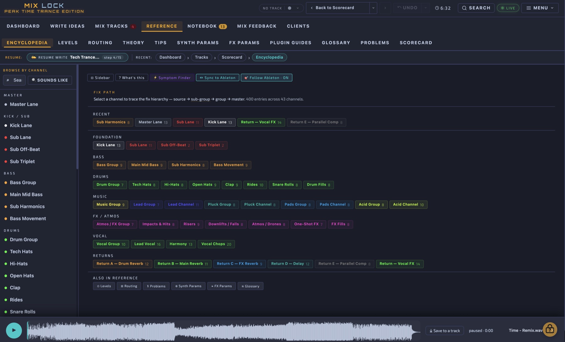 Encyclopedia — browse all 43 channels