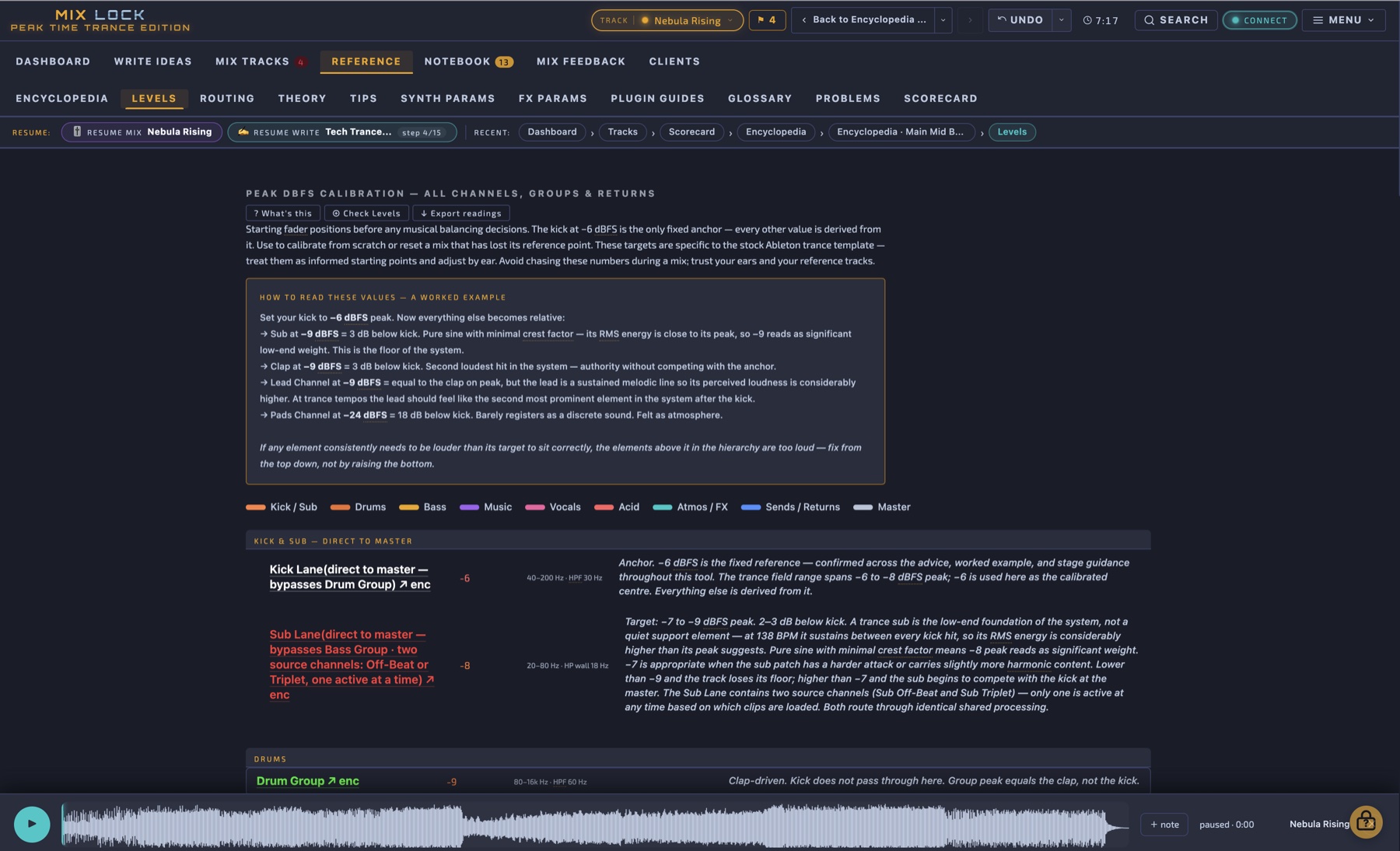 Levels — the −6 dBFS anchor